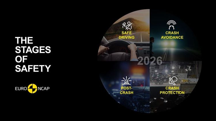 Euro NCAP announces 2026 protocol changes to tackle modern driving risks
