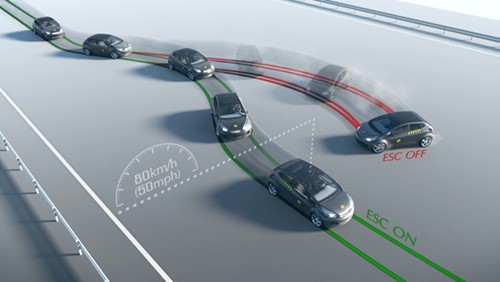 Euro NCAP  Electronic Stability Control