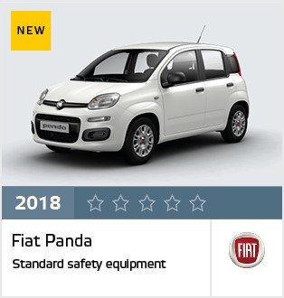 FIAT Panda - Results December 2018