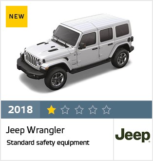 Total 75+ imagen jeep wrangler crash rating