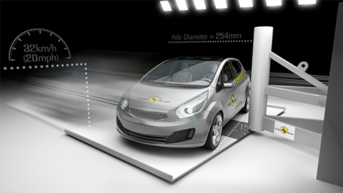 Euro NCAP | Side Pole