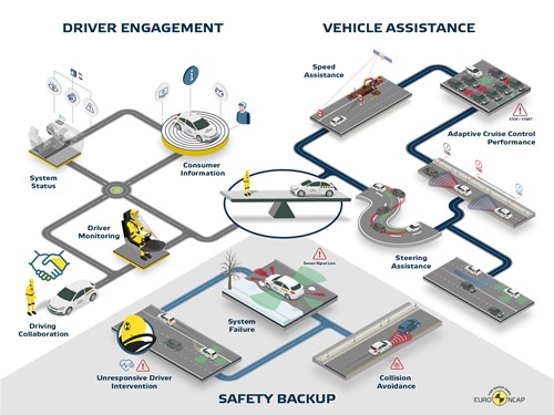 Assisted Driving infographic