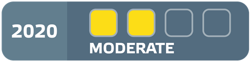 Assisted Driving Grading: Moderate