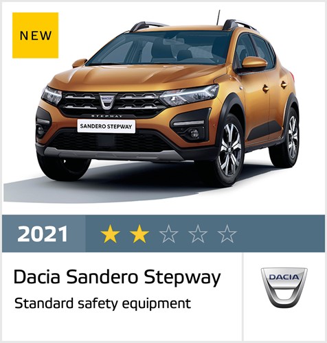 Dacia Sandero Stepway - Euro NCAP Results April 2021 - 2 stars