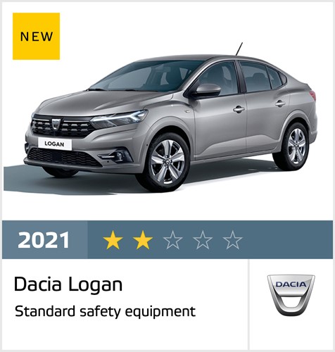 Dacia Logan - Euro NCAP Results April 2021 - 2 stars