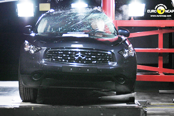 Official Infiniti FX 2009 safety rating results